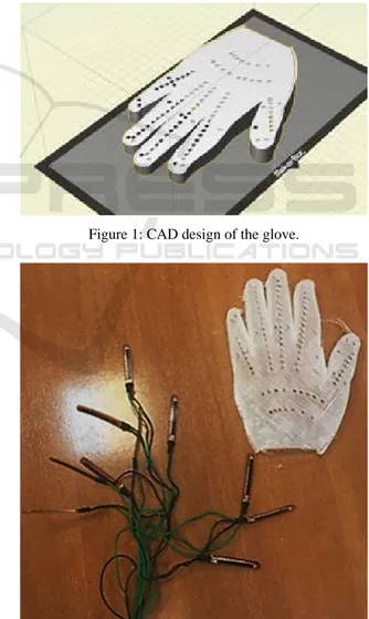Figure 1 shows a picture of the CAD design, and  Figure 2 a photo of the realized glove and the wiring  of the flex sensors, taken from a Lycra glove  (Sbernini, 2018) and applied to the printed glove  without any modification