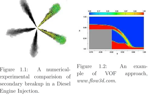 Figure 1.1: A numerical- numerical-experimental comparision of secondary breakup in a Diesel Engine Injection.