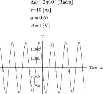 Figura 42. Andamento dell'inviluppo delle componenti generate dall’SCS in presenza di  ritardo, secondo i parametri indicati in (5.49)
