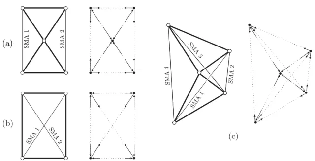 Figure 3: Bending-type module (a), shear-type module (b), and tetrahedral module (c), together with the corresponding nodal forces due to self-stress.