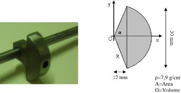 Figura 2.5 - Foto e schematizzazione semplificata della massa rotante .α 