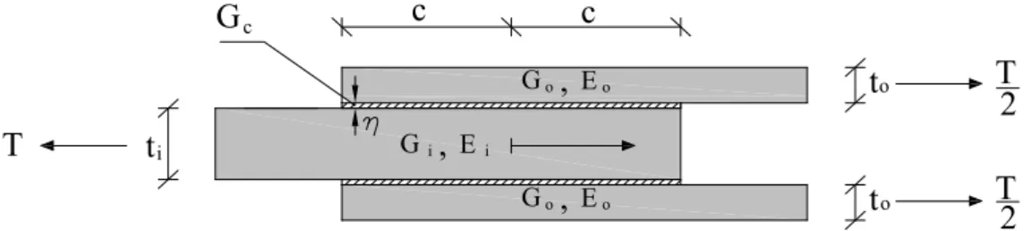 Figura A1.1 – Giunto a doppia sovrapposizione. 