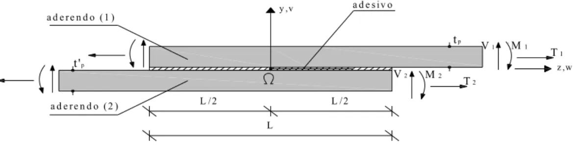 Figura A2.2 – Condizioni al contorno. 