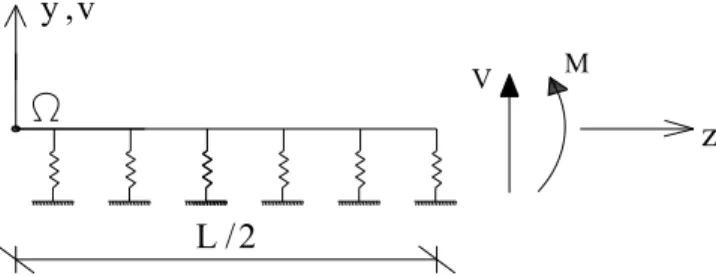Figura A5.5 – Schema ausiliario semplificato nel caso di giunto di lunghezza infinita