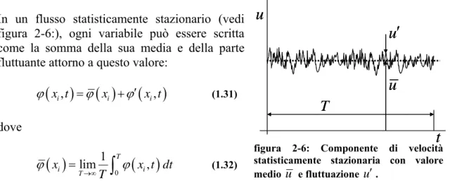 figura 2-6: Componente di velocità  statisticamente stazionaria con valore  medio  u  e fluttuazione  u′ 