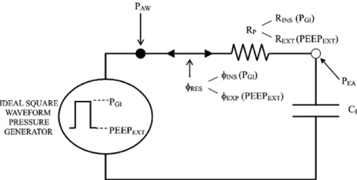Fig. 6. Equivalent circuit of an ideal square waveform pressure generator connected to the patient’s airways.