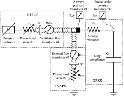 Fig. 3. Internal configuration of the STFGS, TVAPS and DRSS units including the monitoring system of the ALVS