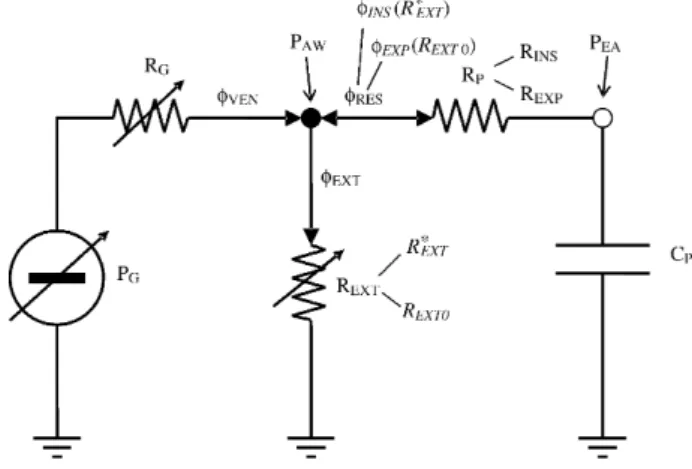 Fig. 4. Electrical-equivalent network of the ALVS.