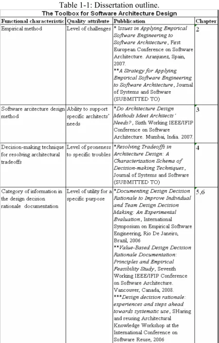 Table 1-1: Dissertation outline. 