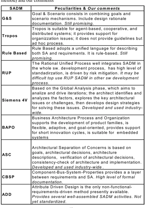 Table 3-1: Key aspects of SADM (as claimed by the authors of the  method) and our comments 