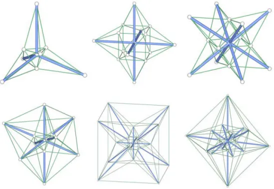 Figure 2 shows a three-layer structure obtained with this method by starting with a regular octahedron  (the second and third polyhedra are respectively a cube and a octahedron)