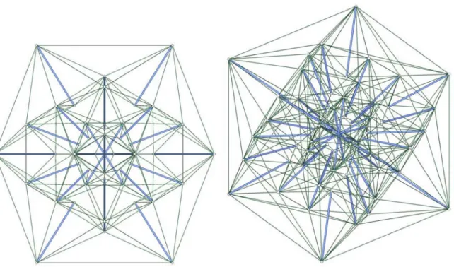 Figure 6: Parallel projection and axonometric view of a three-layer nested endoskeletal system, which is obtained  by starting from an icosahedron as innermost polyhedron.
