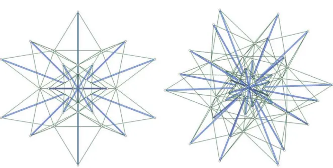 Figure 8: Parallel projection and axonometric view of a two-layer nested endoskeletal system, consisting of the  first stellation of the dodecahedron connected by radial bars and radial cables to the first stellation of the 