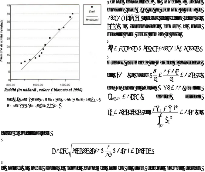 Fig. 5.8 STIMA DEL NUMERO DI UNITÀ VENDUTE CON  MONETA A VALORE BLOCCATO