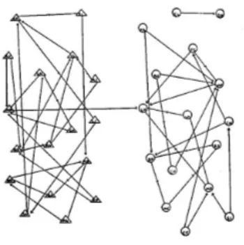 Figure 1.3: An early hand-drawn social network from 1934 representing friend- friend-ships between school children