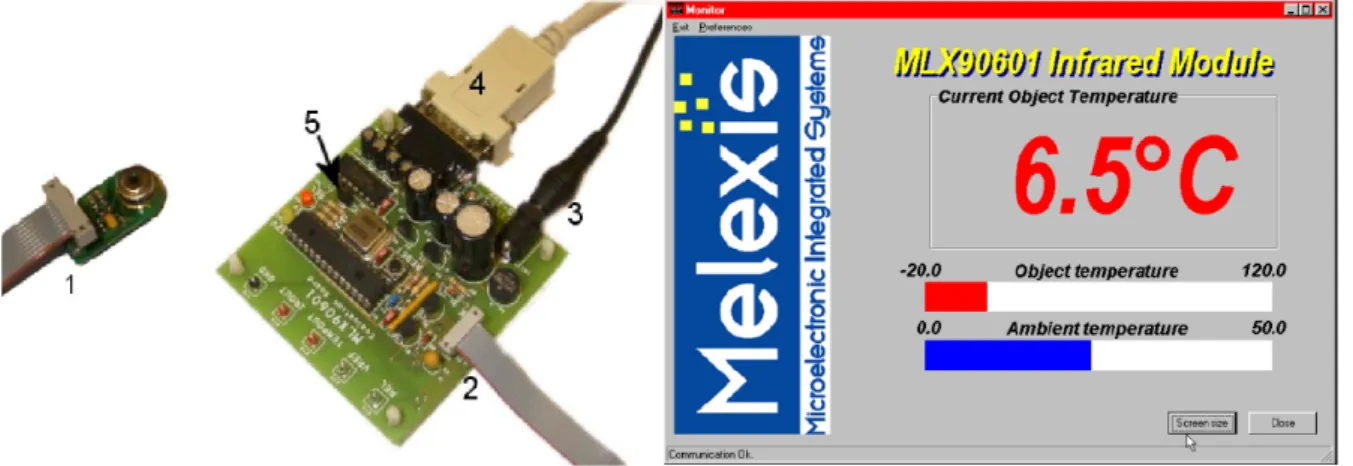 Figure 16: the  Melexis MLX90601KZA-BKA: a. Board connection  b. Software for visualising B.4.4.1   Used Instrumentation for measurement 