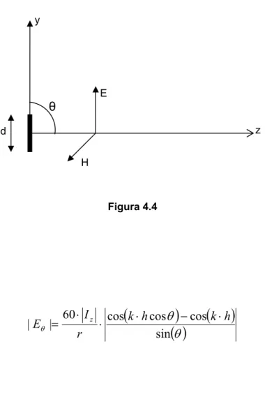 Figura 4.4 ( ) ( ) ( )θθθsin coscos60cos||kh k hrE⋅Iz⋅⋅−⋅=d EH z y θ 