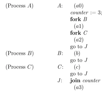 Fig. 1. A control flow multigraph.