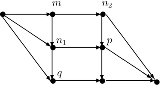 Fig. 4. A control flow multigraph which cannot be generated by using cobegin-coend commands.