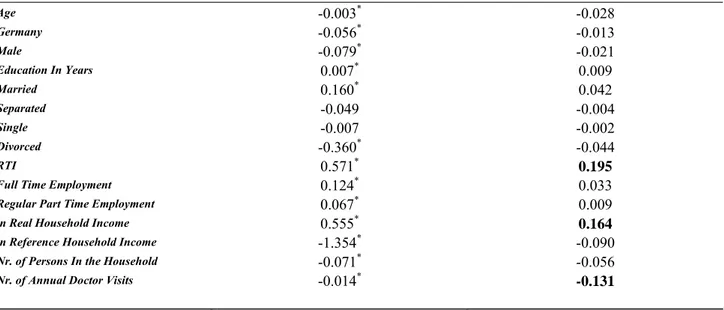 Table 6 Magnitude of the effects of regressors in the OLS estimates   (Effect a one standard deviation change on the Std