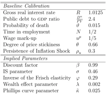 Table 1: Calibration Baseline Calibration