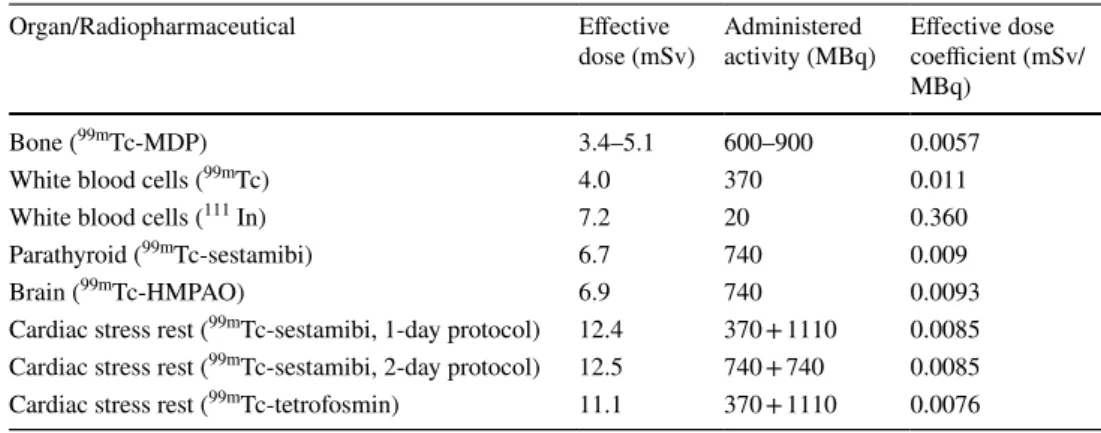 Table 1    Values of administered  activities as reported in  DLvo 187/00 [11]. Effective  dose coefficients per unit of  administered activity (mSv/