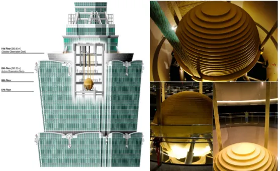 Fig. 1 – TMD pendulaire au sommet de la tour de Taipei 101