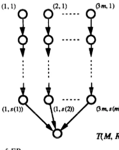 Figure  7  An  instance  of  FP,. 