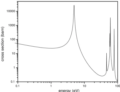 Figure 2.8: the neutron absorption cross section of 197 Au in the energy range 0.1 - 100 eV 0.1 1 10 1000.1110100100010000