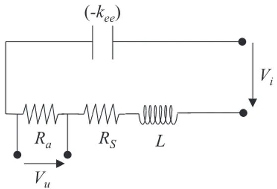 Figura 8.5: Circuito elettrico RCL completo a struttura bloccata