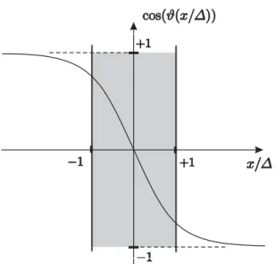 Figure 1.6: Magnetization proﬁle in a Bloch wall.