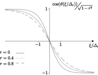 Figure 3.4: The eﬀect of dry friction.