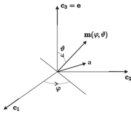 Figure 3.3: Polar coordinates.