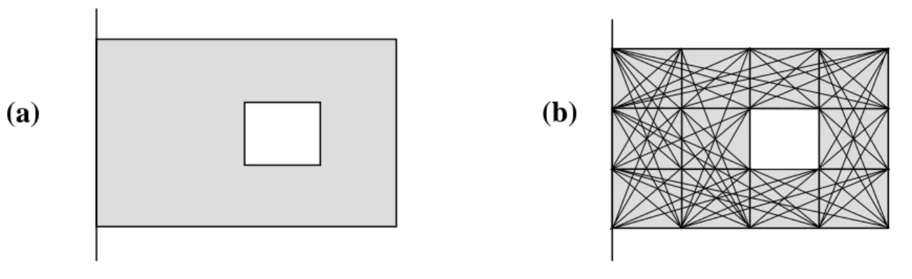Figura 2.1: a) struttura con condizioni di carico e di vincolo, b) traliccio base. 