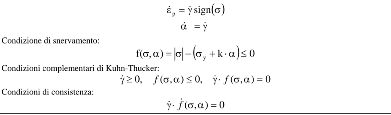 Figura 4.7: Rappresentazione del composito e schema del modello. 