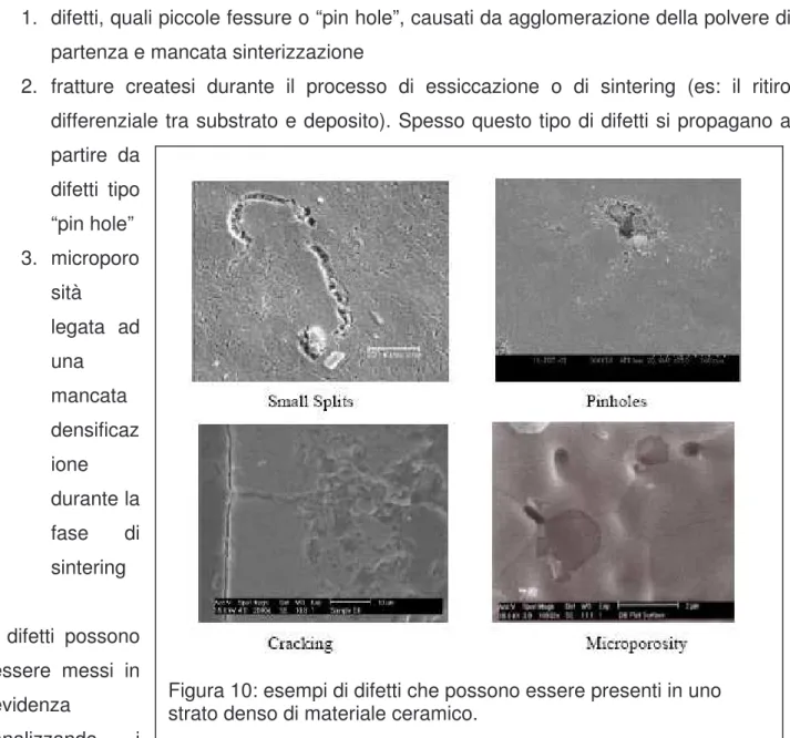 Figura 10: esempi di difetti che possono essere presenti in uno  strato denso di materiale ceramico