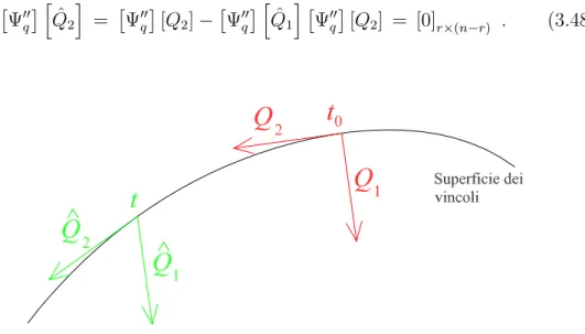 Figura 3.1: Interpretazione geometrica dei sottospazi h Qˆ 1