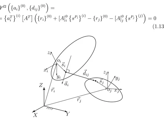 Figura 1.7: Geometria secondo vincolo di ortogonalit`a.