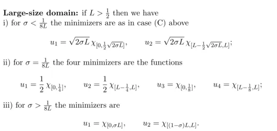 Figure 7: Evolution of the form of the minimizers in large domains