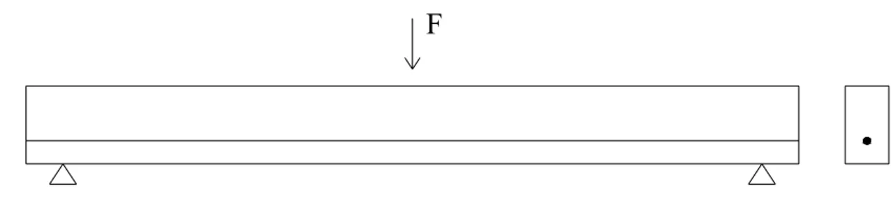 Figura 2.5. Schema di calcolo su cui si è sviluppata la formulazione adimensionale. 