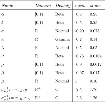 Table 1 - Prior distributions