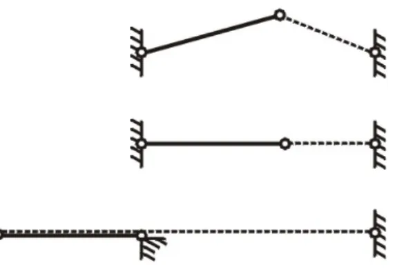 Figura 1.3: Arco a tre cerniere. L’elemento a tratto continuo ha lunghezza fissa, quello tratteggiato ha lunghezza variabile