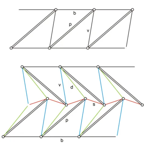 Figura 3.11: Grafi. Modulo elementare n = 3 (in alto); assemblaggio di due moduli n = 3 (in basso).