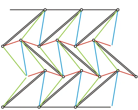 Figura 3.12: Grafo di una torre di tre moduli, n = 3.