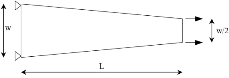 Figura 7.11: Trave a sezione variabile: geometria e condizioni al contorno.