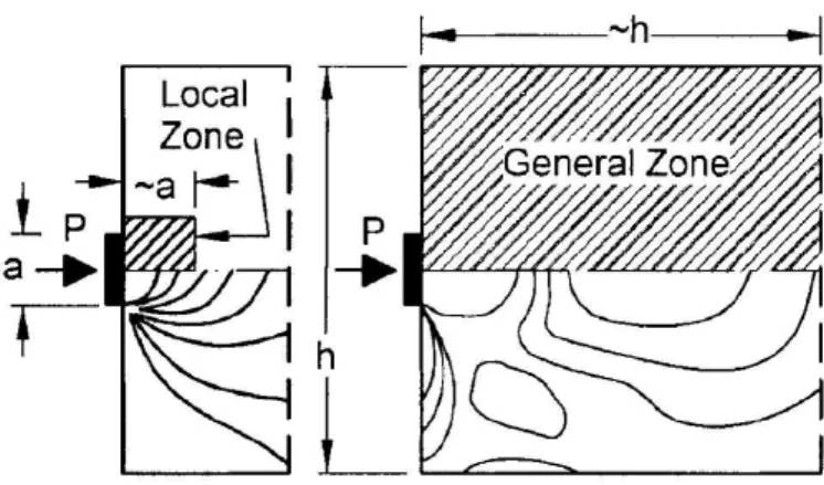 Figura 1.5: Definizione della “general zone” e della “local zone” secondo l’AASHTO [2]
