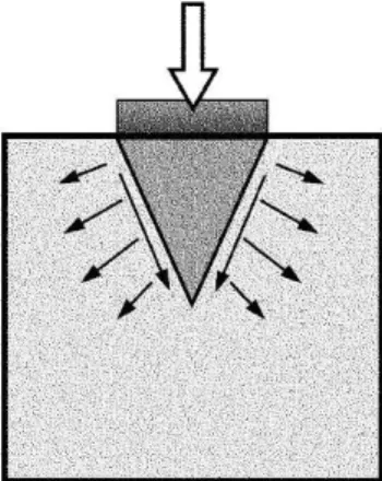 Figura 1.6: Rottura per compressione nella “local zone” con la formazione del caratteristico cono di calcestruzzo.