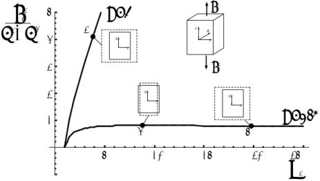 Fig. 6.3. Diagramma carico deformazione.