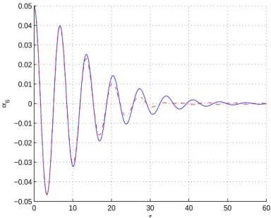 Fig. 5.12 – Oscillation libre de la contribution modale du mode e i+1 de la maquette du pont en pointillé obtenue à partir de la méthode 2 et en trait plein obtenue à partir de la méthode 1.