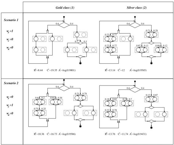 Figure 7: Solution of the optimization problem.